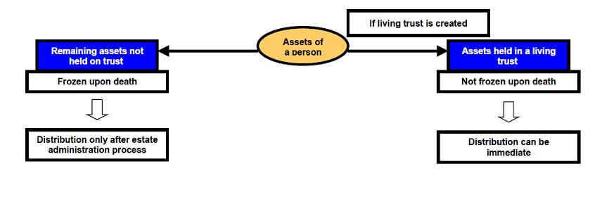 Chart 2
