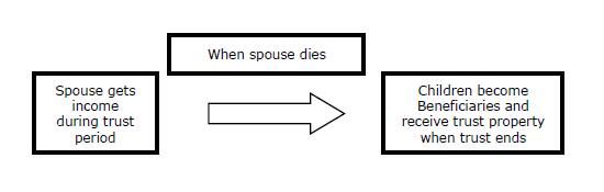 Chart 3-2