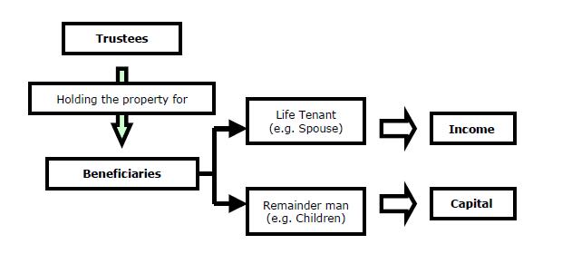 Chart 3-3